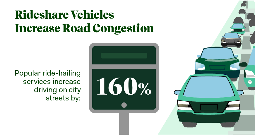 rideshare cehicles increase road congestion