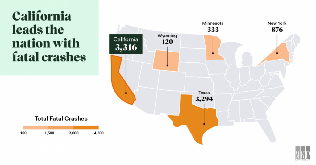 california fatal crashes infographic