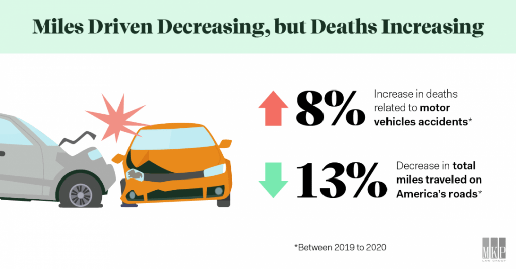 miles driven deaths increasing infographic